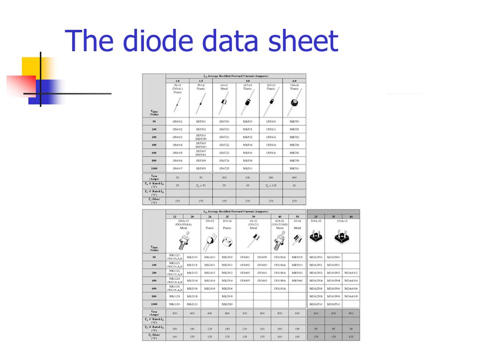 Diodes And Applications Ppt